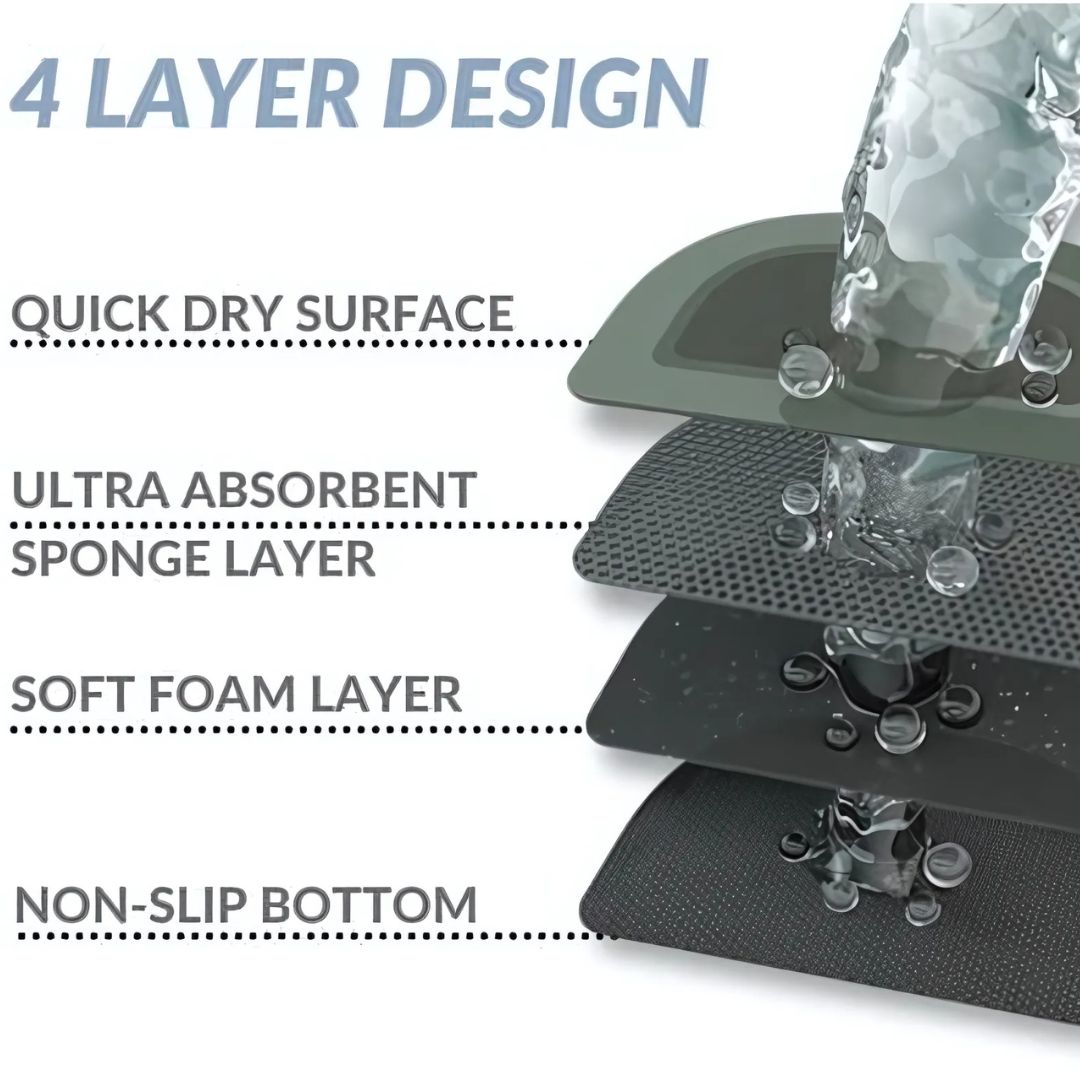 DryStep – Quick-Dry Bath Mat